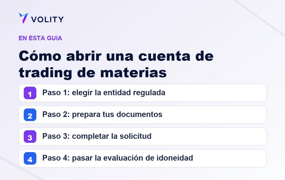 Secciones clave de esta guía de Volity sobre Cómo abrir una cuenta de trading de materias