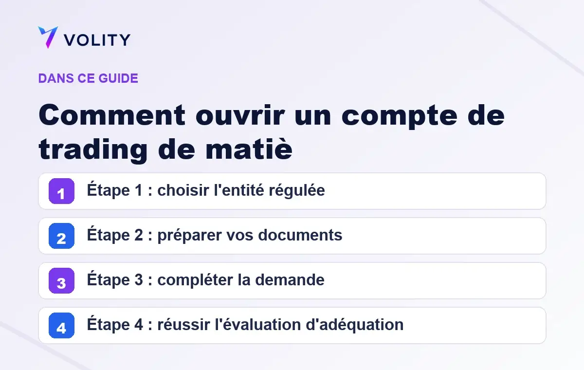 Sections clés de ce guide Volity sur Comment ouvrir un compte de trading de matiè