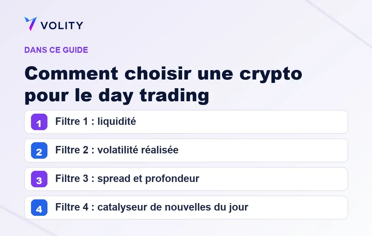 Sections clés de ce guide Volity sur Comment choisir une crypto pour le day trading