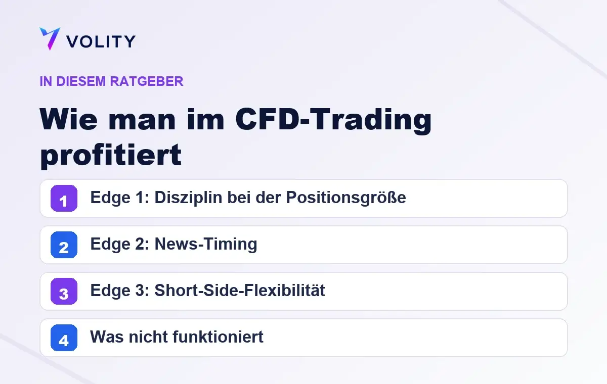 Wichtige Abschnitte in diesem Volity-Ratgeber zu Wie man im CFD-Trading profitiert