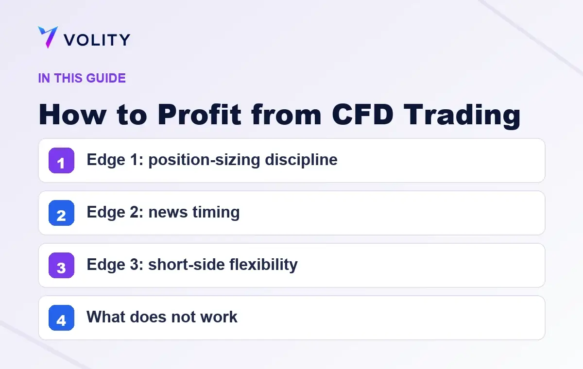 Key sections covered in this Volity guide to How to Profit from CFD Trading