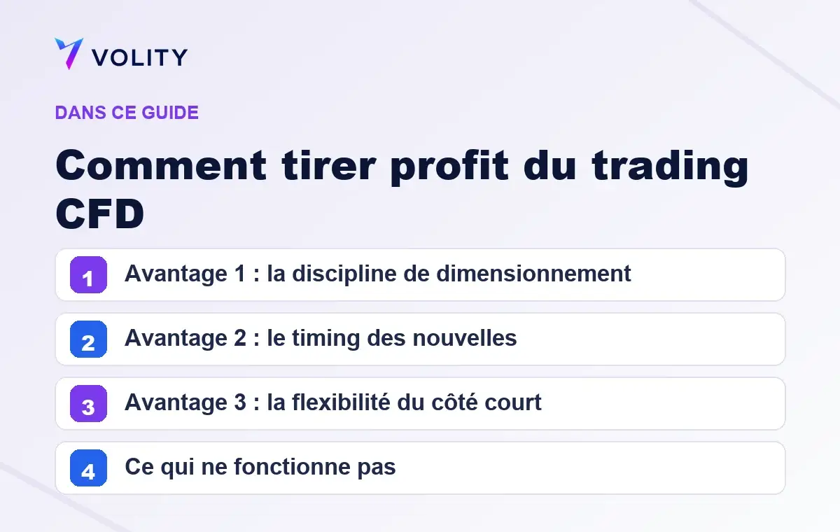 Sections clés de ce guide Volity sur Comment tirer profit du trading CFD