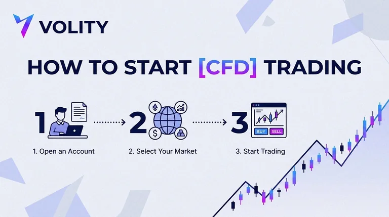 How to Start CFD Trading: A Risk-Aware Setup