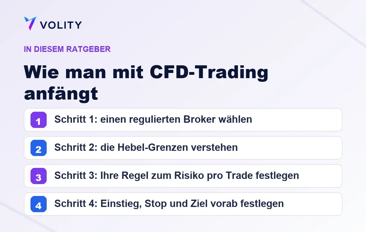 Wichtige Abschnitte in diesem Volity-Ratgeber zu Wie man mit CFD-Trading anfängt