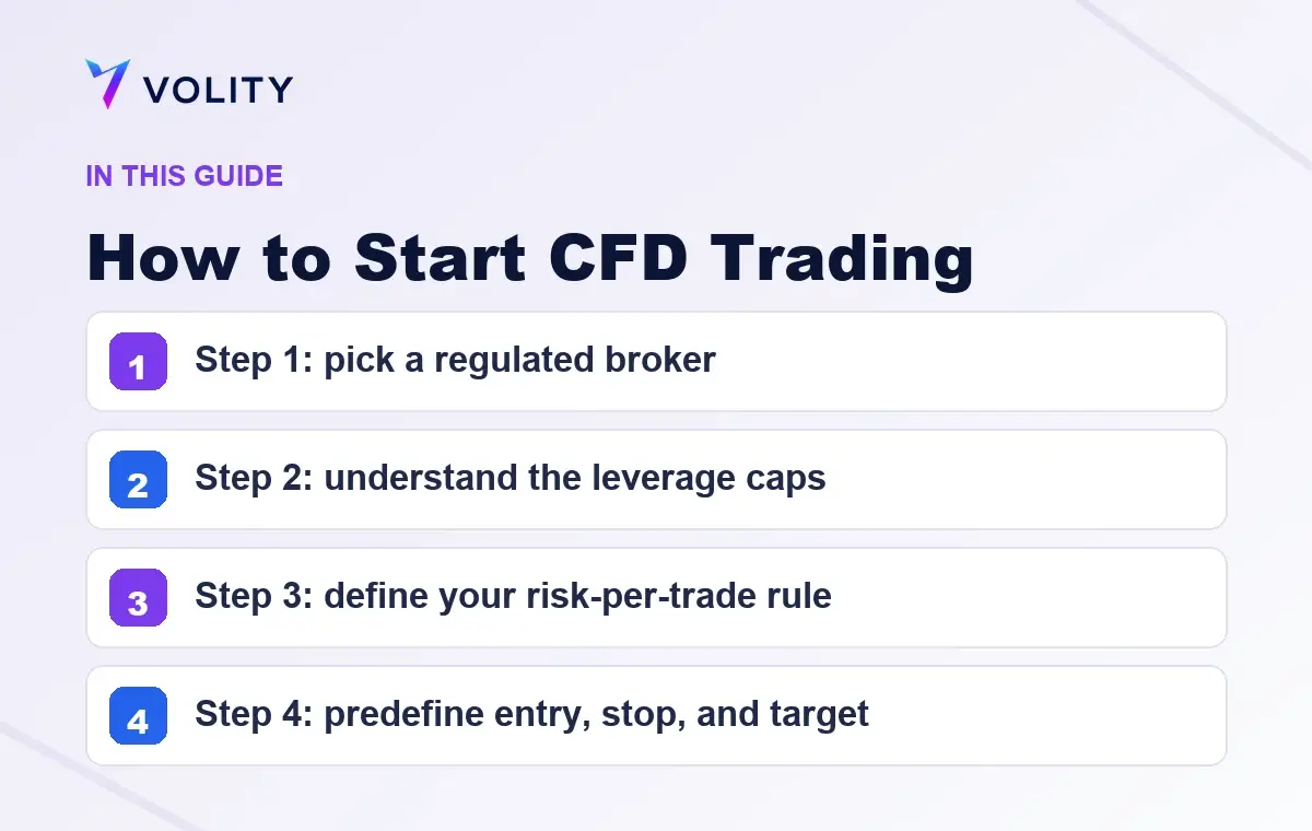 Key sections covered in this Volity guide to How to Start CFD Trading