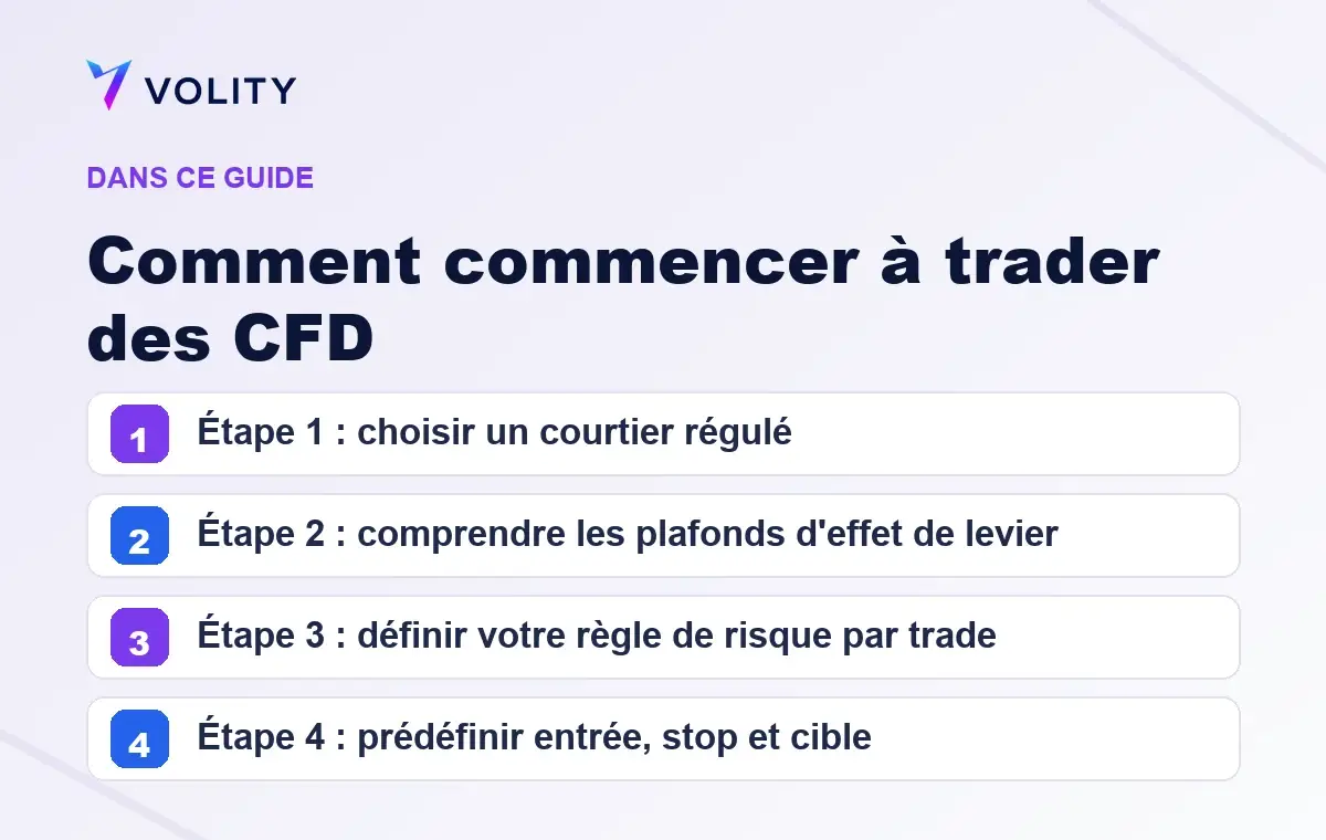Sections clés de ce guide Volity sur Comment commencer à trader des CFD