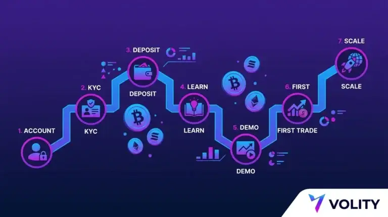 How to Start Crypto Trading: 7-Step Beginner Roadmap