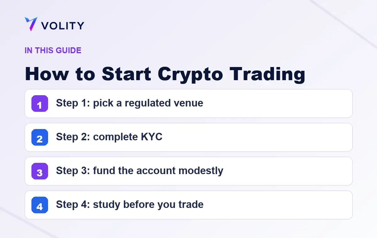 Key sections covered in this Volity guide to How to Start Crypto Trading