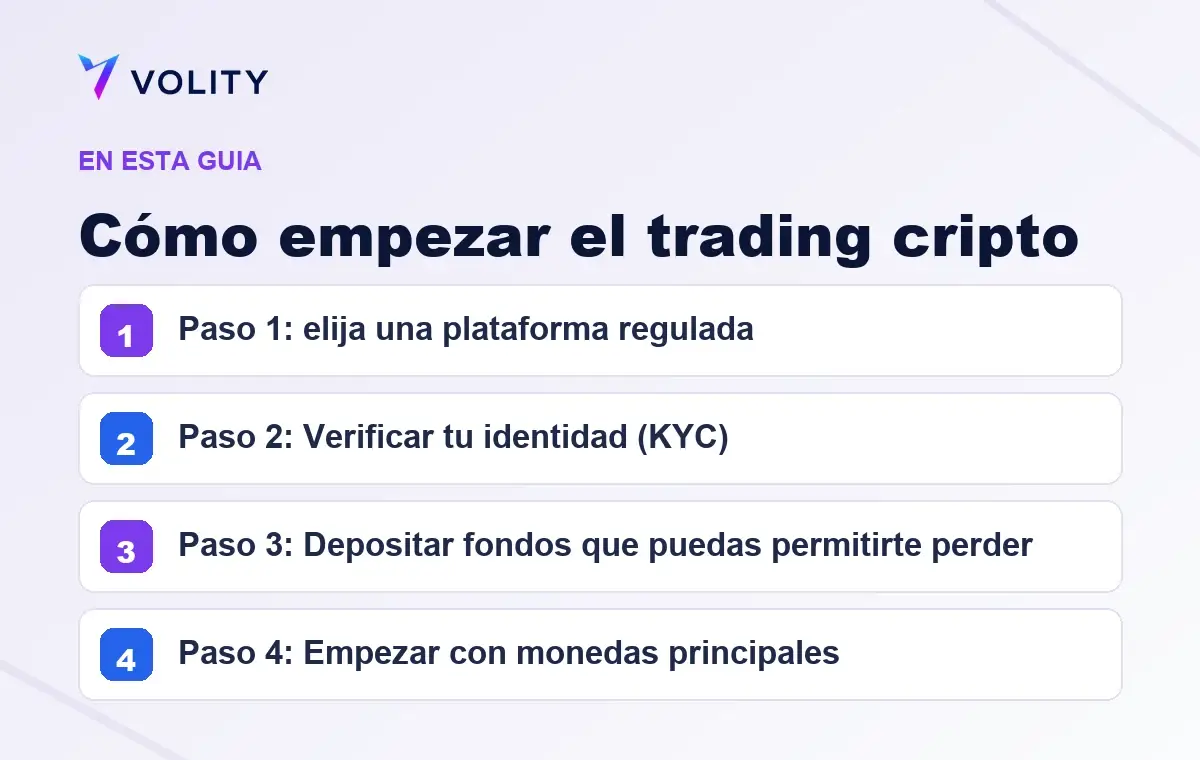 Secciones clave de esta guía de Volity sobre Cómo empezar el trading cripto