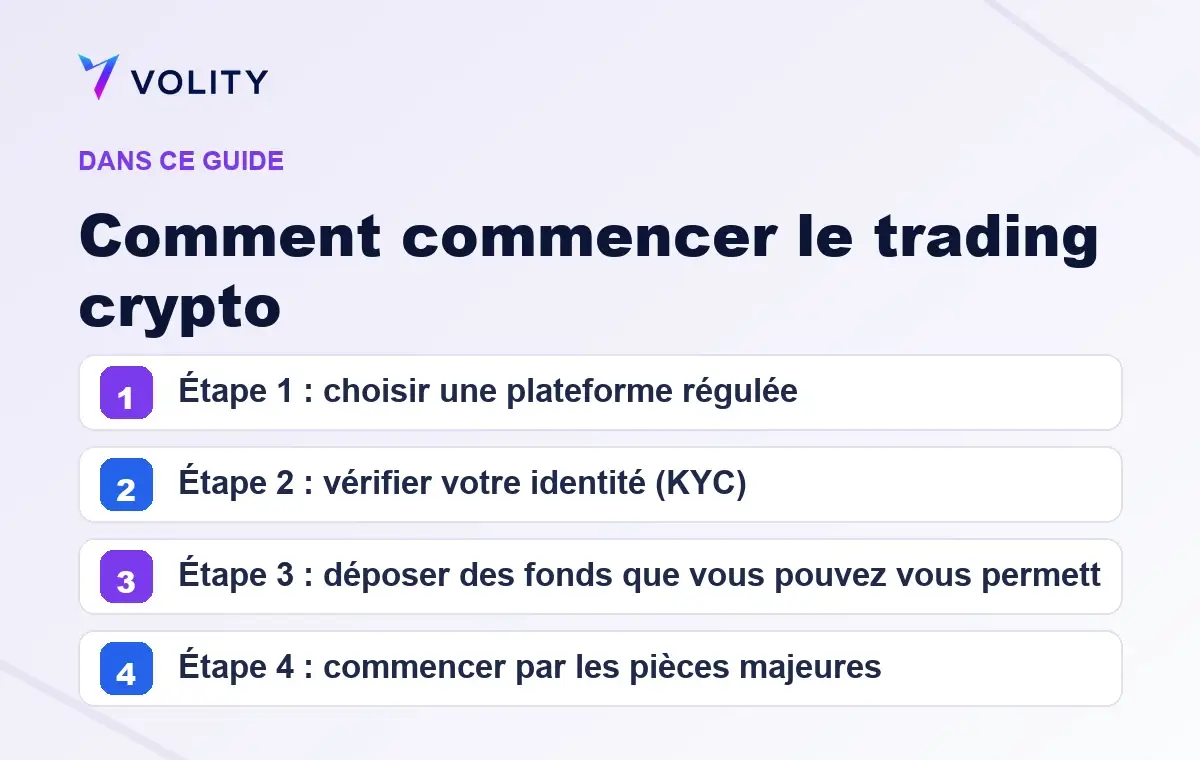 Sections clés de ce guide Volity sur Comment commencer le trading crypto