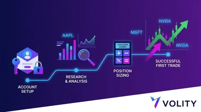 How to Start Stock Trading: A 2026 Beginner Guide