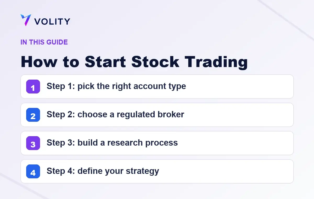Key sections covered in this Volity guide to How to Start Stock Trading
