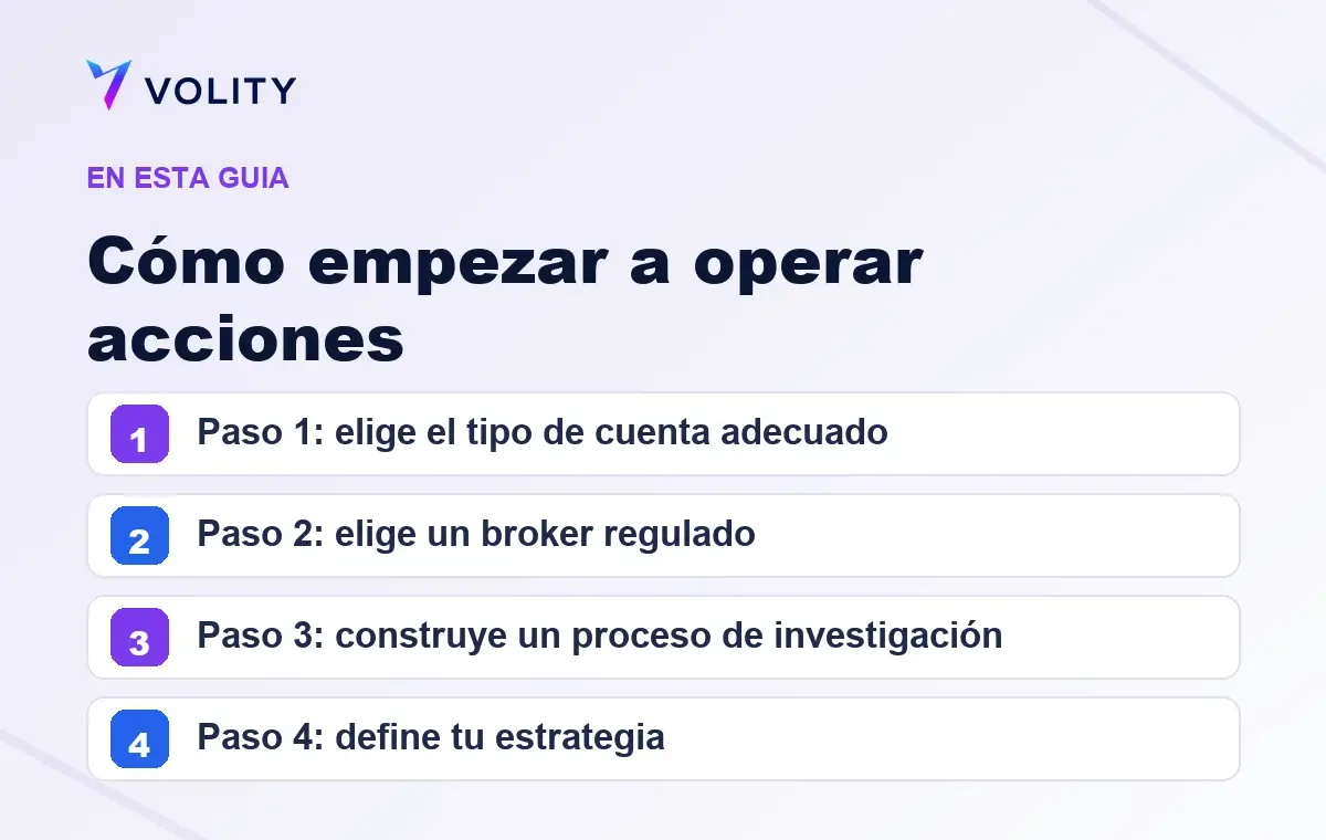 Secciones clave de esta guía de Volity sobre Cómo empezar a operar acciones