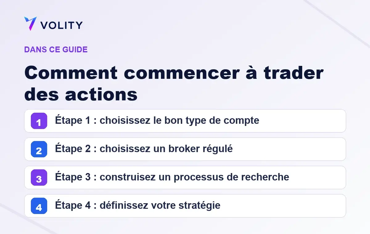 Sections clés de ce guide Volity sur Comment commencer à trader des actions