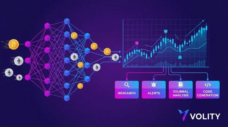How to Use AI for Crypto Trading: Honest Use Cases