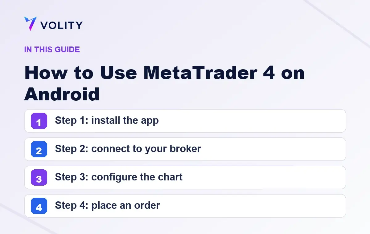 Key sections covered in this Volity guide to How to Use MetaTrader 4 on Android