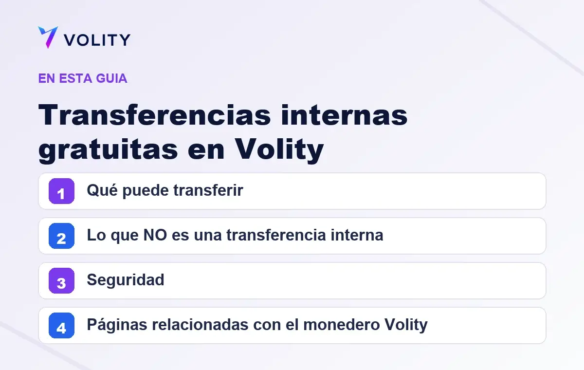 Secciones clave de esta guía de Volity sobre Transferencias internas gratuitas en Volity