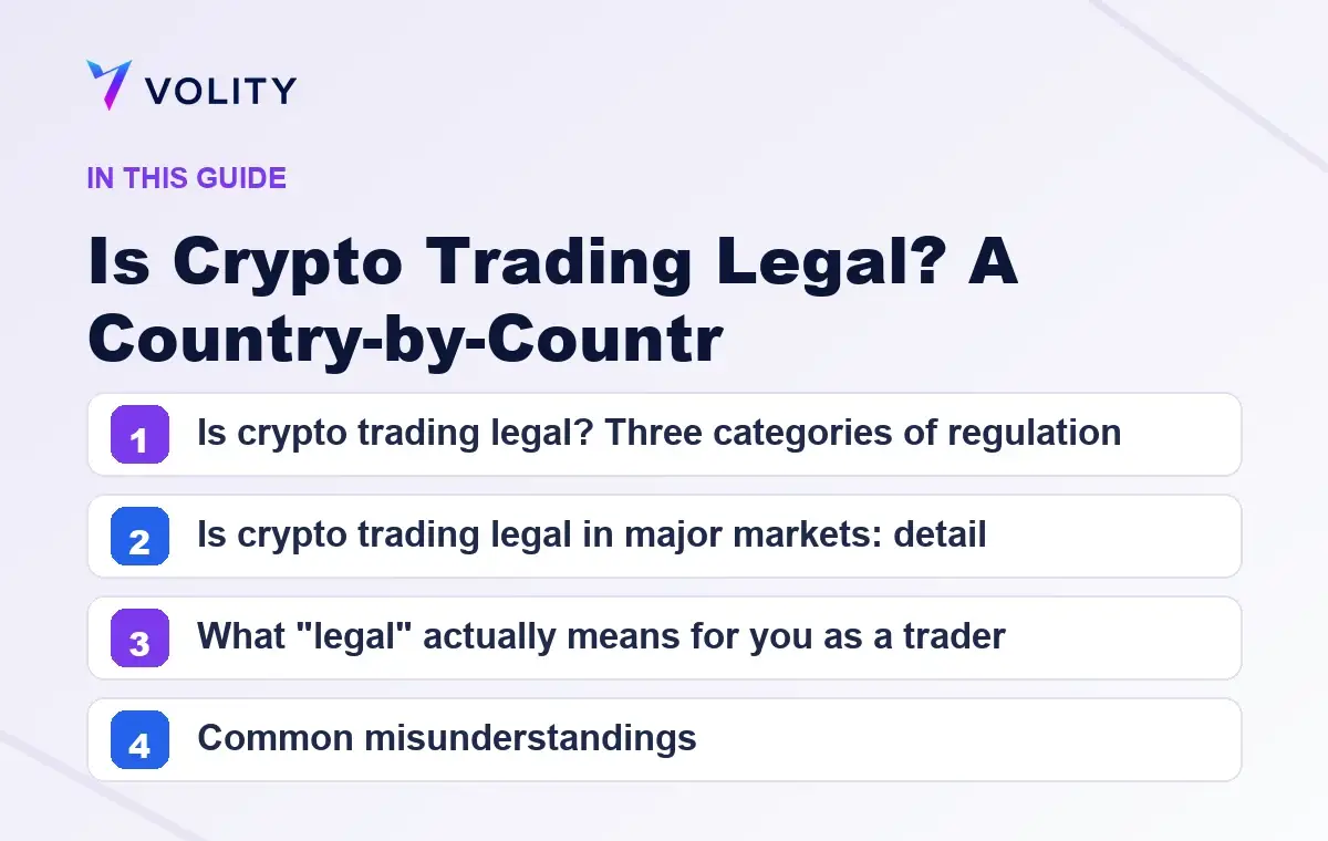 Key sections covered in this Volity guide to Is Crypto Trading Legal? A Country-by-Countr