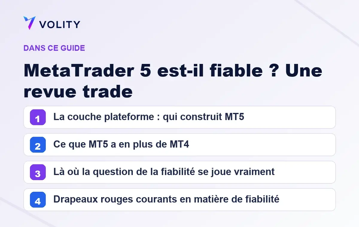 Sections clés de ce guide Volity sur MetaTrader 5 est-il fiable ? Une revue trade