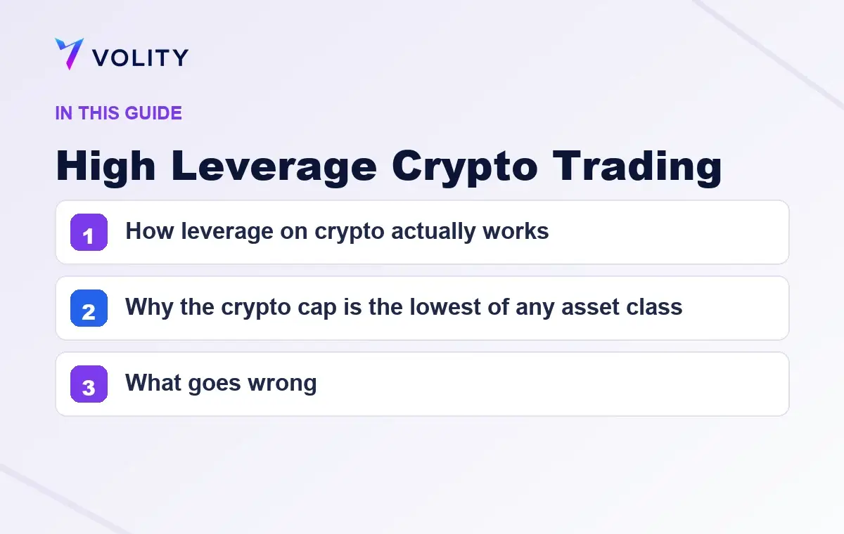 Key sections covered in this Volity guide to High Leverage Crypto Trading