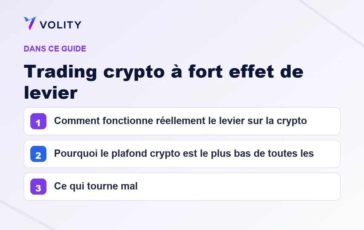 Sections clés de ce guide Volity sur Trading crypto à fort effet de levier