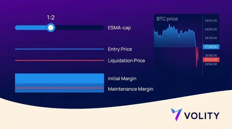 Leveraged Crypto Trading: Caps, Liquidation, Pitfalls