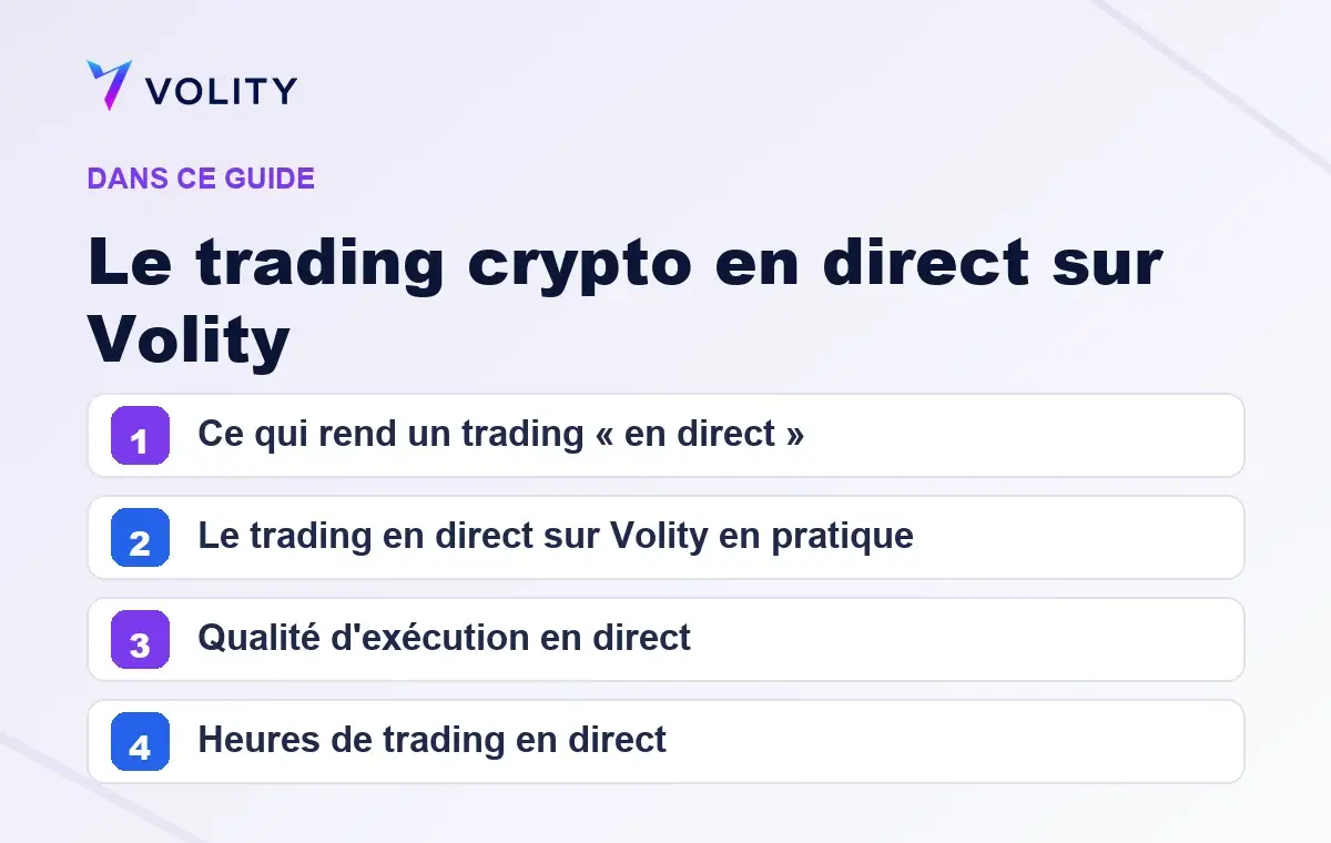 Sections clés de ce guide Volity sur Le trading crypto en direct sur Volity