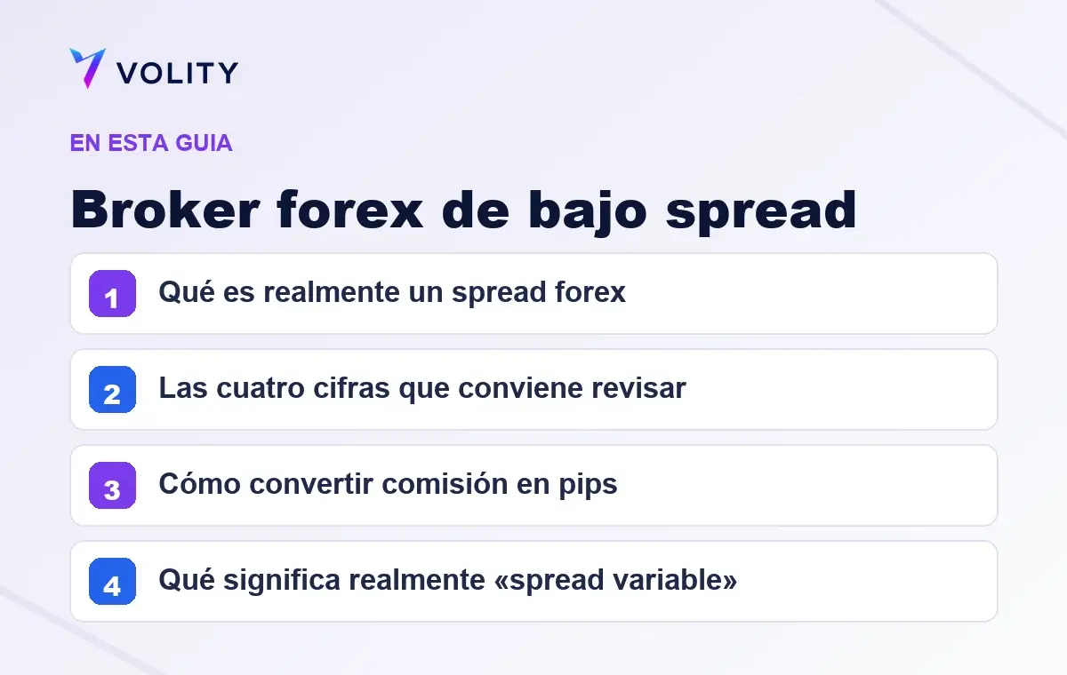 Secciones clave de esta guía de Volity sobre Broker forex de bajo spread