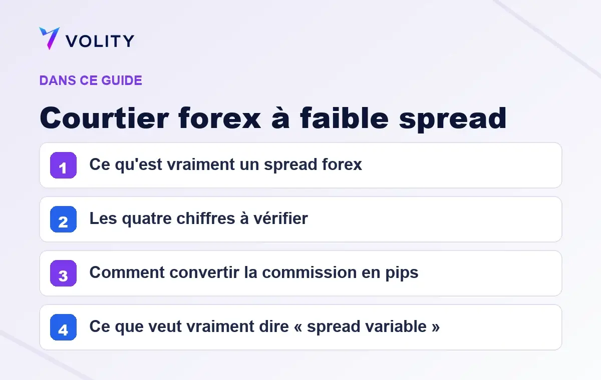 Sections clés de ce guide Volity sur Courtier forex à faible spread