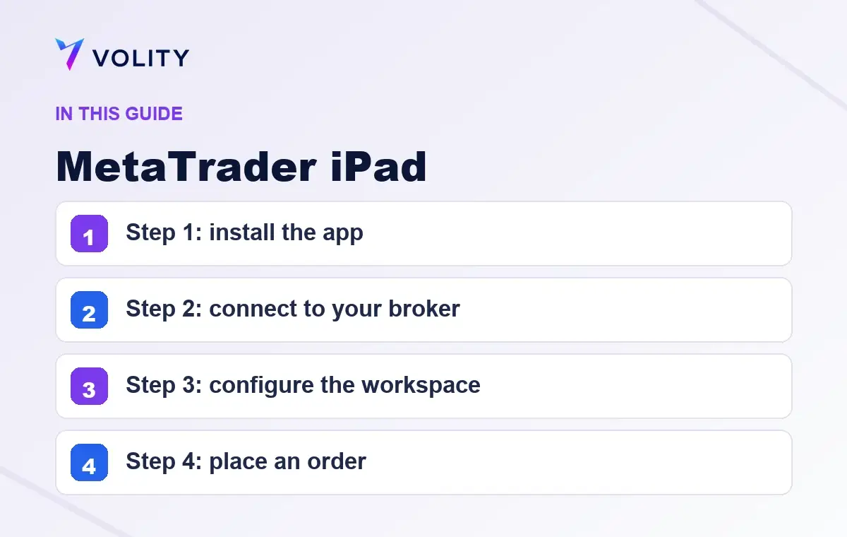 Key sections covered in this Volity guide to MetaTrader iPad