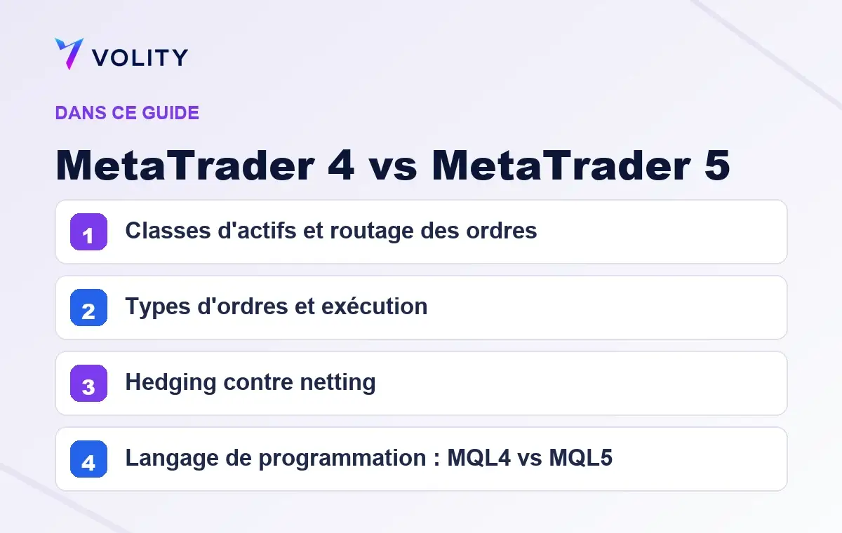 Sections clés de ce guide Volity sur MetaTrader 4 vs MetaTrader 5