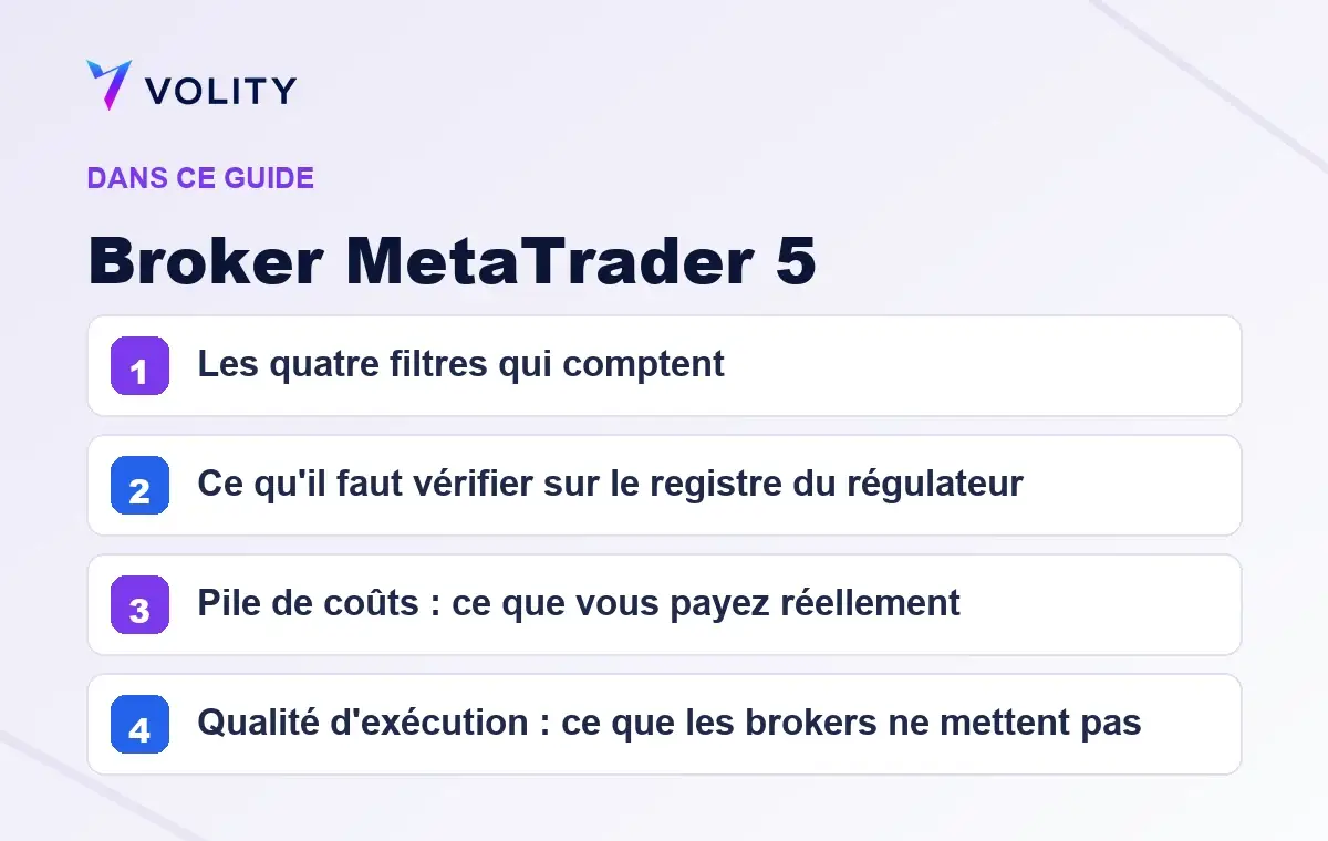 Sections clés de ce guide Volity sur Broker MetaTrader 5