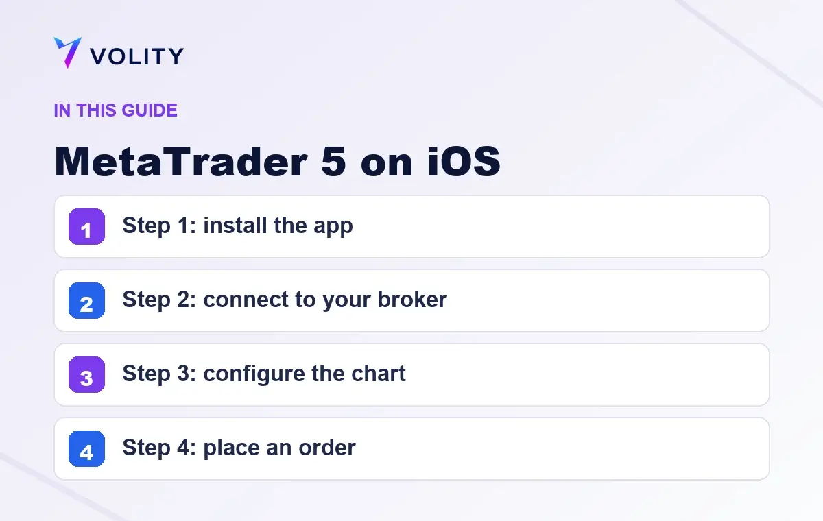 Key sections covered in this Volity guide to MetaTrader 5 on iOS