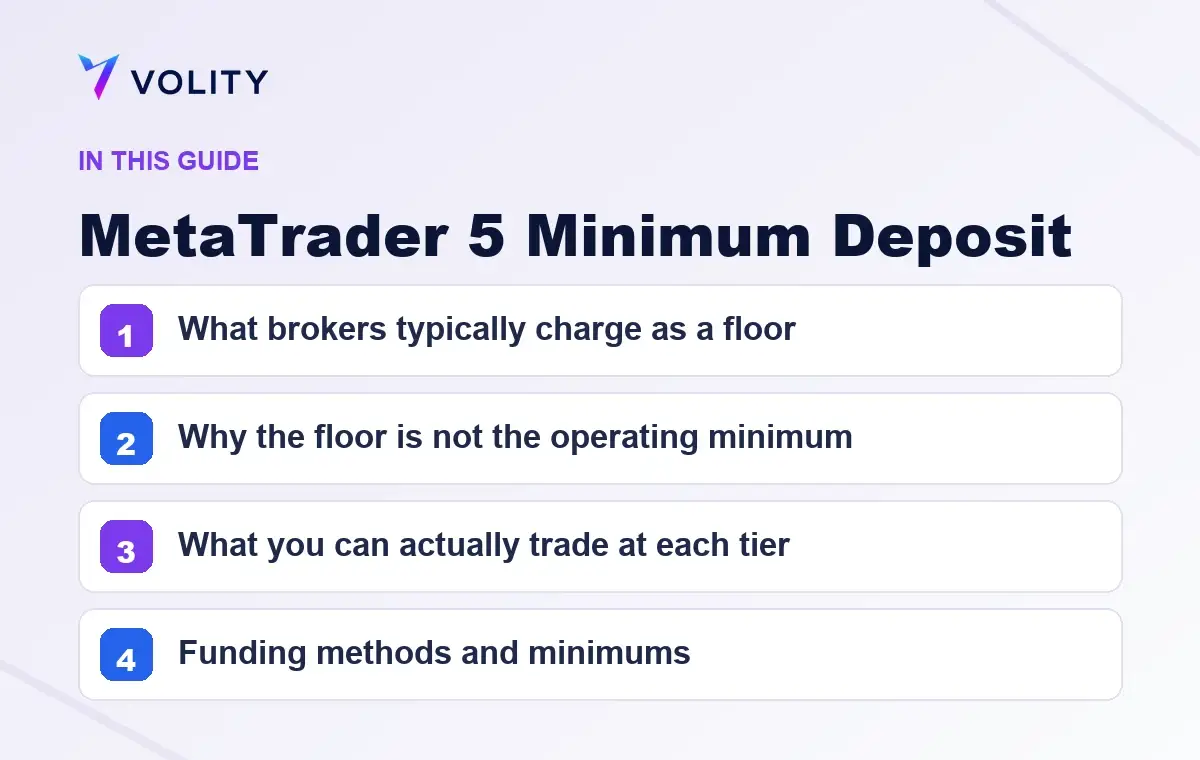 Key sections covered in this Volity guide to MetaTrader 5 Minimum Deposit