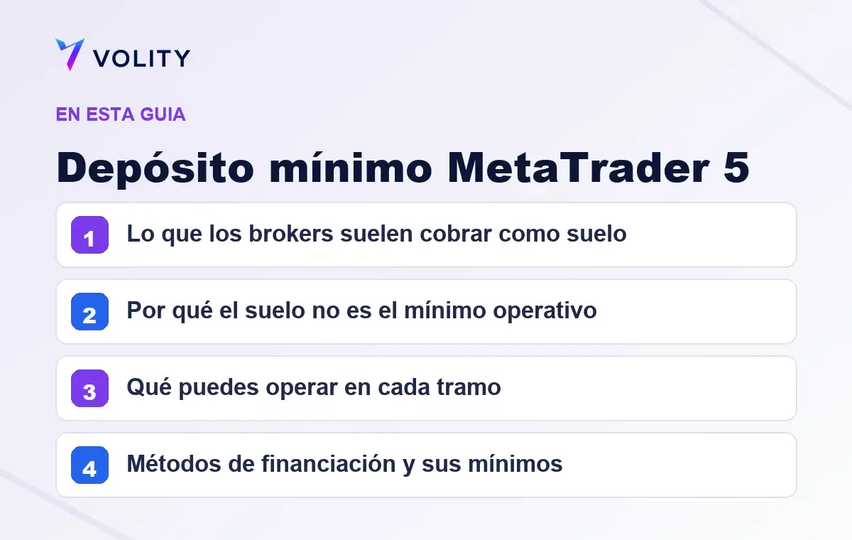 Secciones clave de esta guía de Volity sobre Depósito mínimo MetaTrader 5