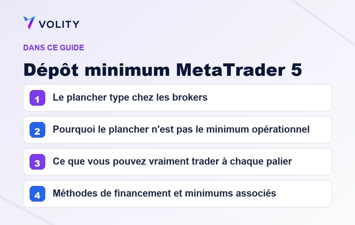 Sections clés de ce guide Volity sur Dépôt minimum MetaTrader 5