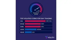Most Volatile Crypto for Day Trading: 2026 Shortlist