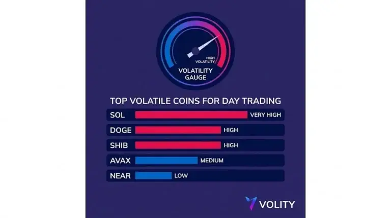 Most Volatile Crypto for Day Trading: 2026 Shortlist