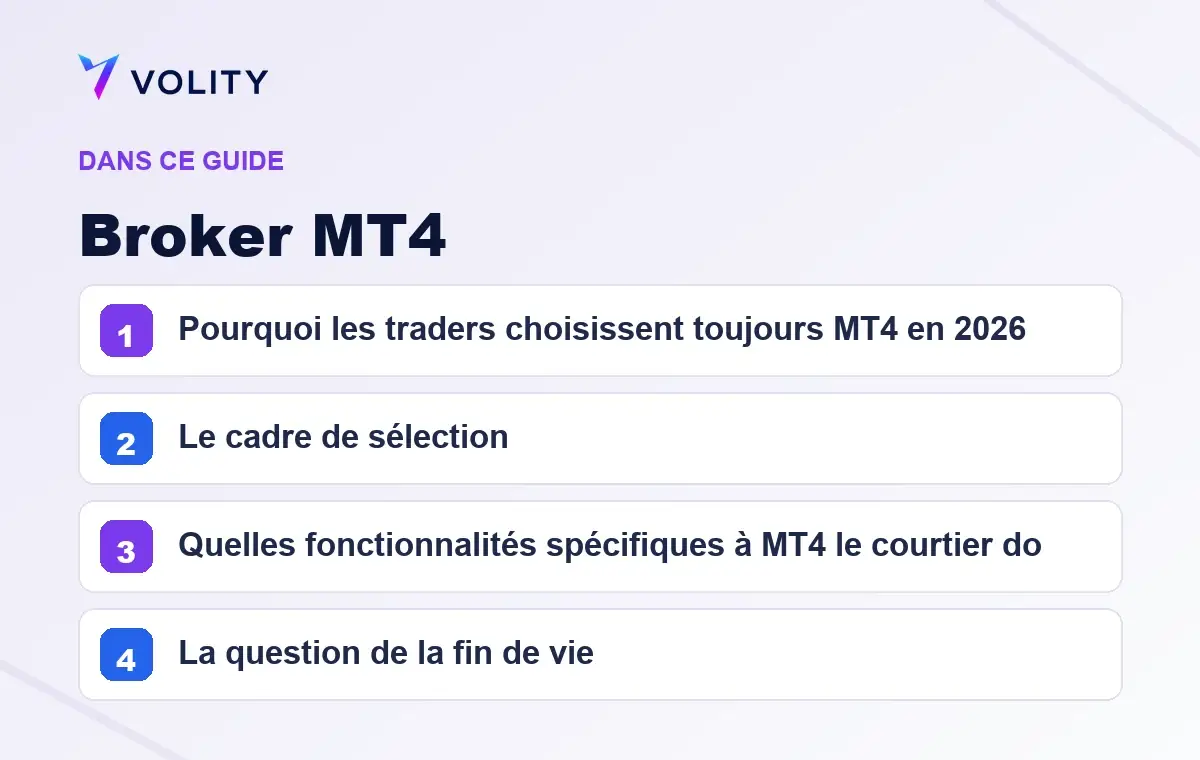 Sections clés de ce guide Volity sur Broker MT4