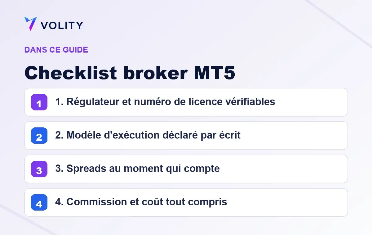 Sections clés de ce guide Volity sur Checklist broker MT5