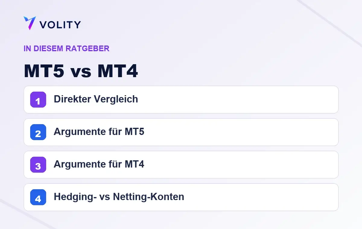 Wichtige Abschnitte in diesem Volity-Ratgeber zu MT5 vs MT4