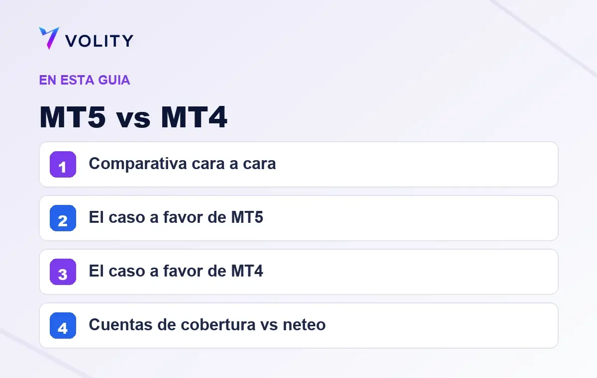 Secciones clave de esta guía de Volity sobre MT5 vs MT4