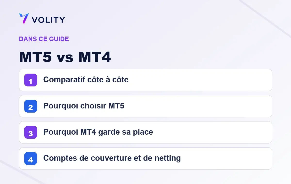 Sections clés de ce guide Volity sur MT5 vs MT4