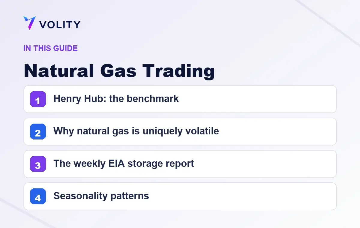 Key sections covered in this Volity guide to Natural Gas Trading