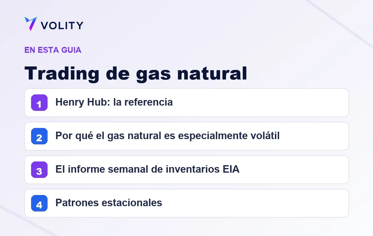 Secciones clave de esta guía de Volity sobre Trading de gas natural