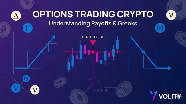 Options Trading Crypto: Strategy Primer for 2026