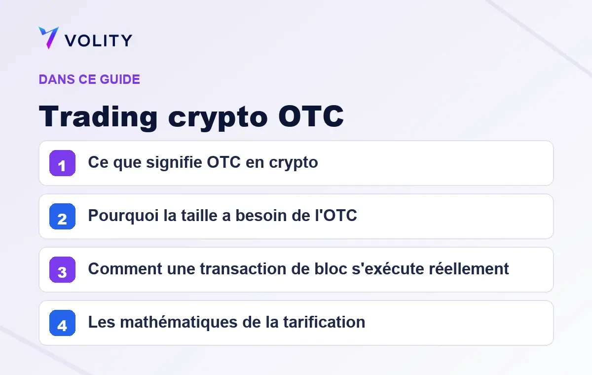 Sections clés de ce guide Volity sur Trading crypto OTC