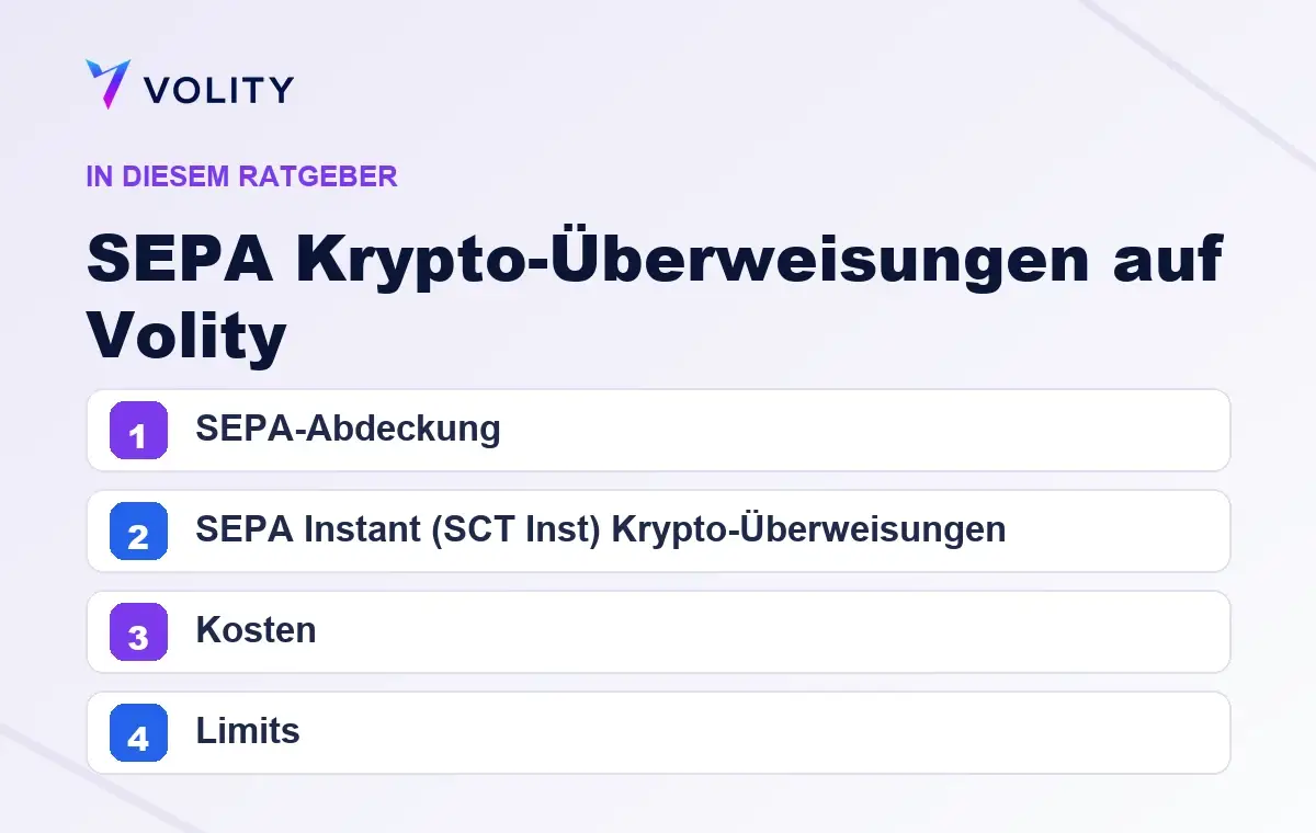 Wichtige Abschnitte in diesem Volity-Ratgeber zu SEPA Krypto-Überweisungen auf Volity
