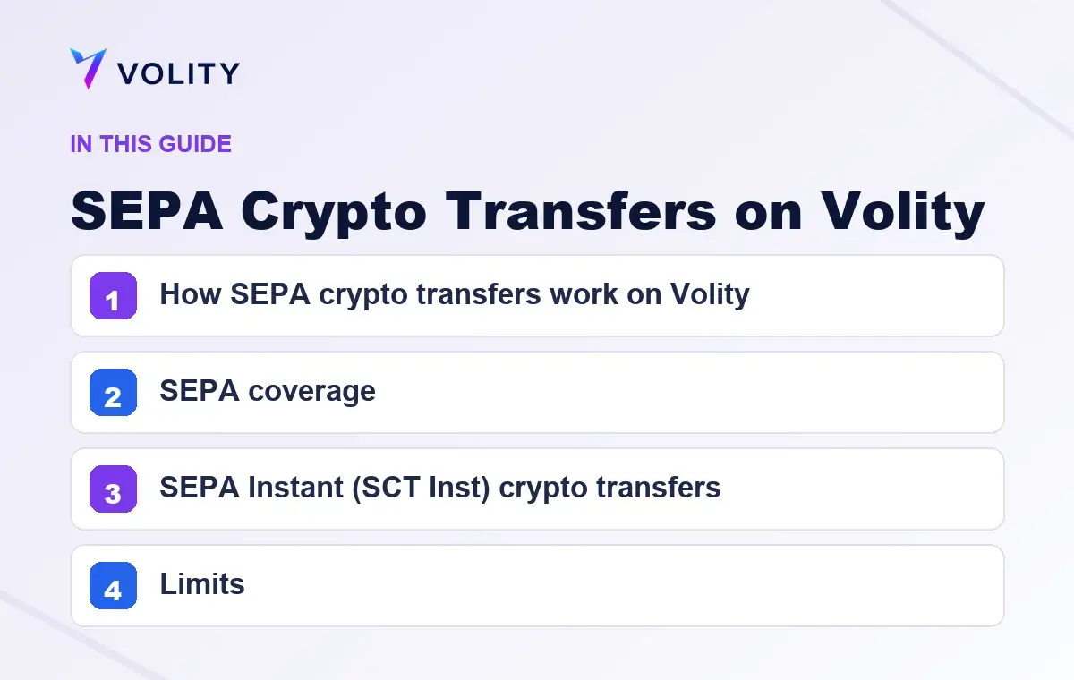 Key sections covered in this Volity guide to SEPA Crypto Transfers on Volity