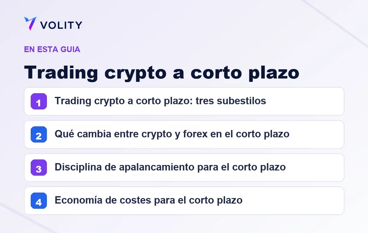 Secciones clave de esta guía de Volity sobre Trading crypto a corto plazo